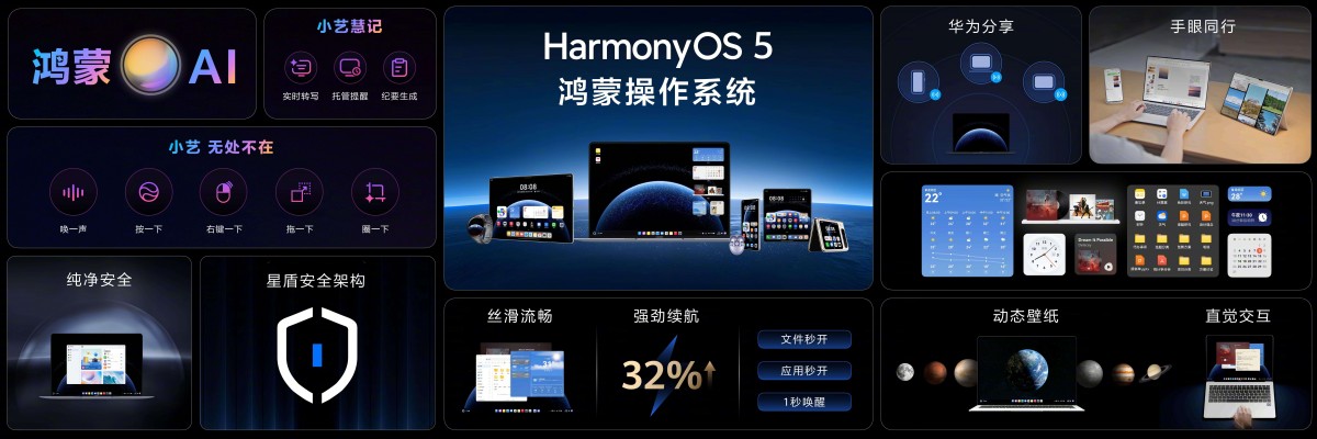 Huawei unveils its own PC operating system - HarmnyOS PC