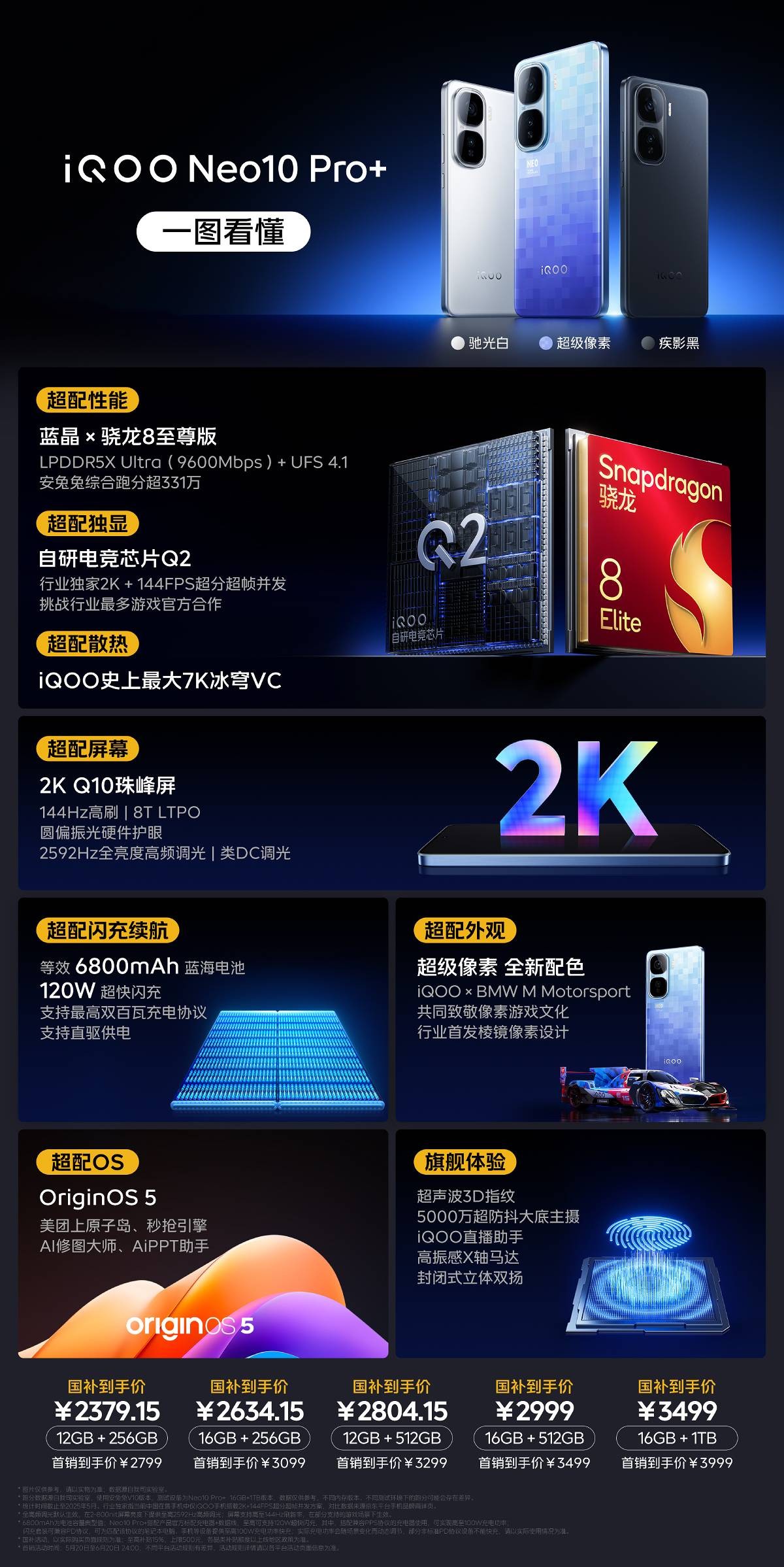 IQOO NEO10 PRO+ HOMPLES