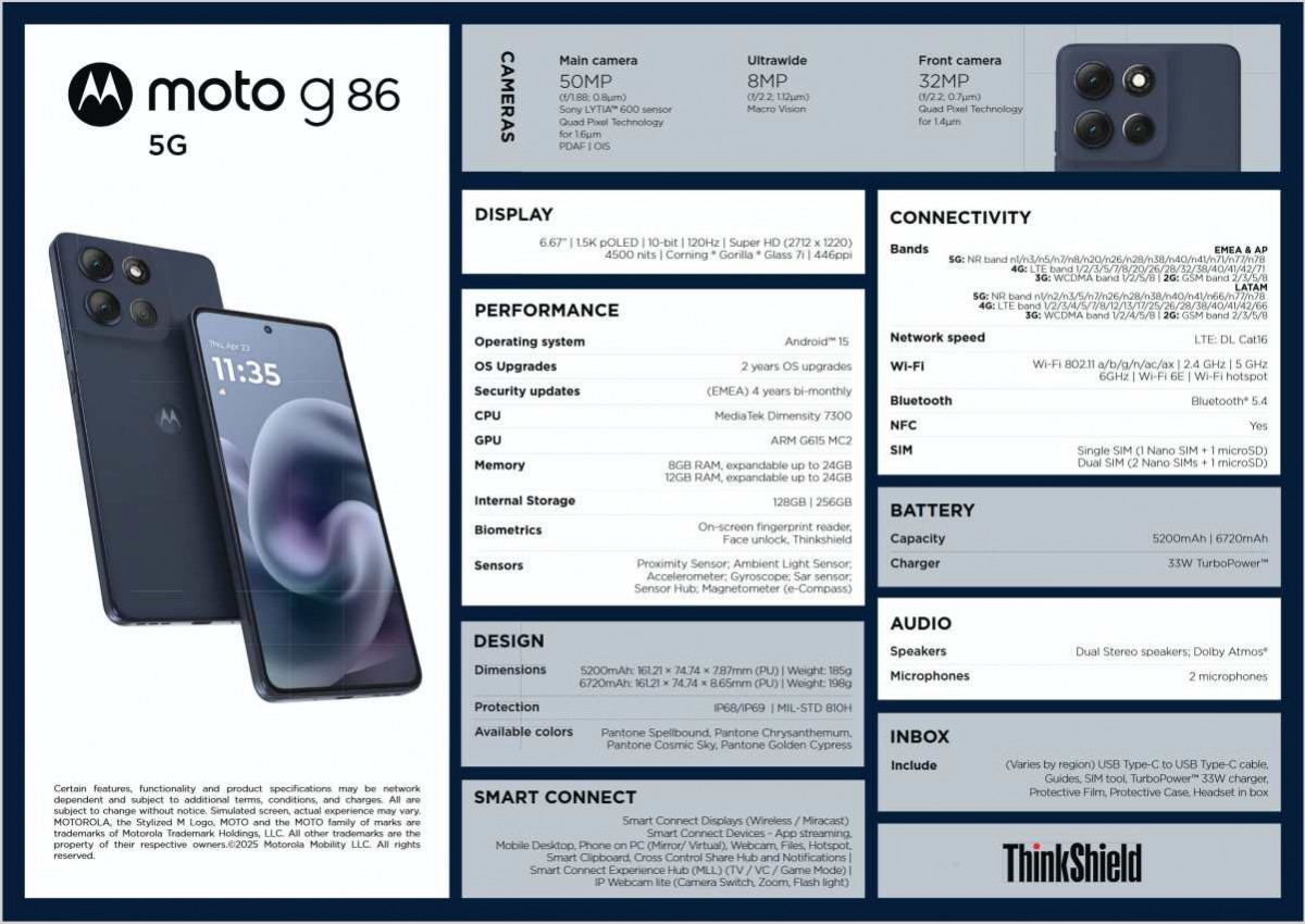 Moto G86 full specs sheet also leaks online
