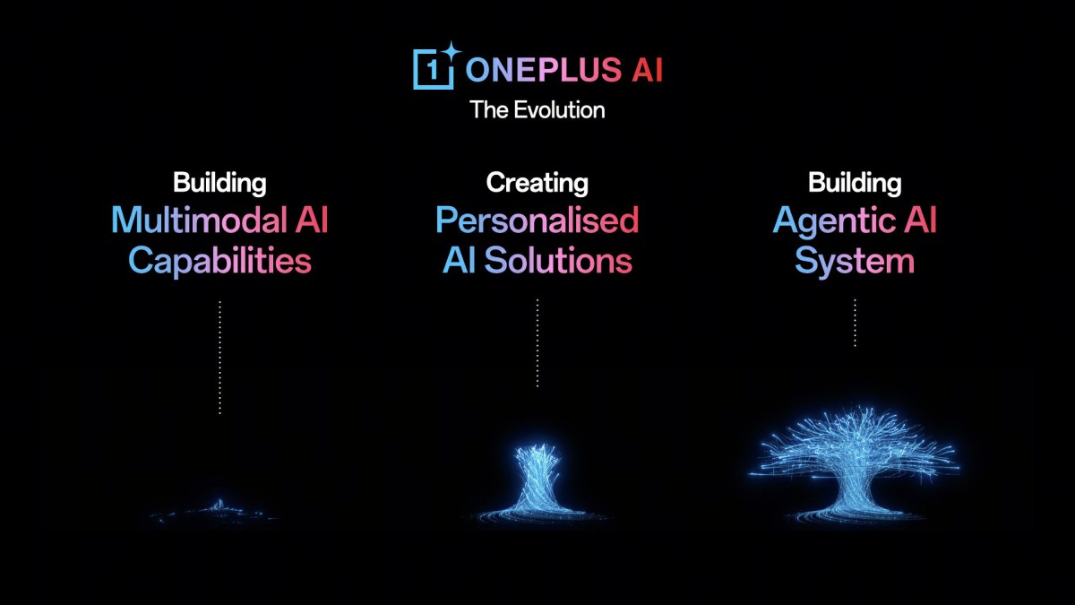 OnePlus announces new AI features, will debut alongside the OnePlus 13s