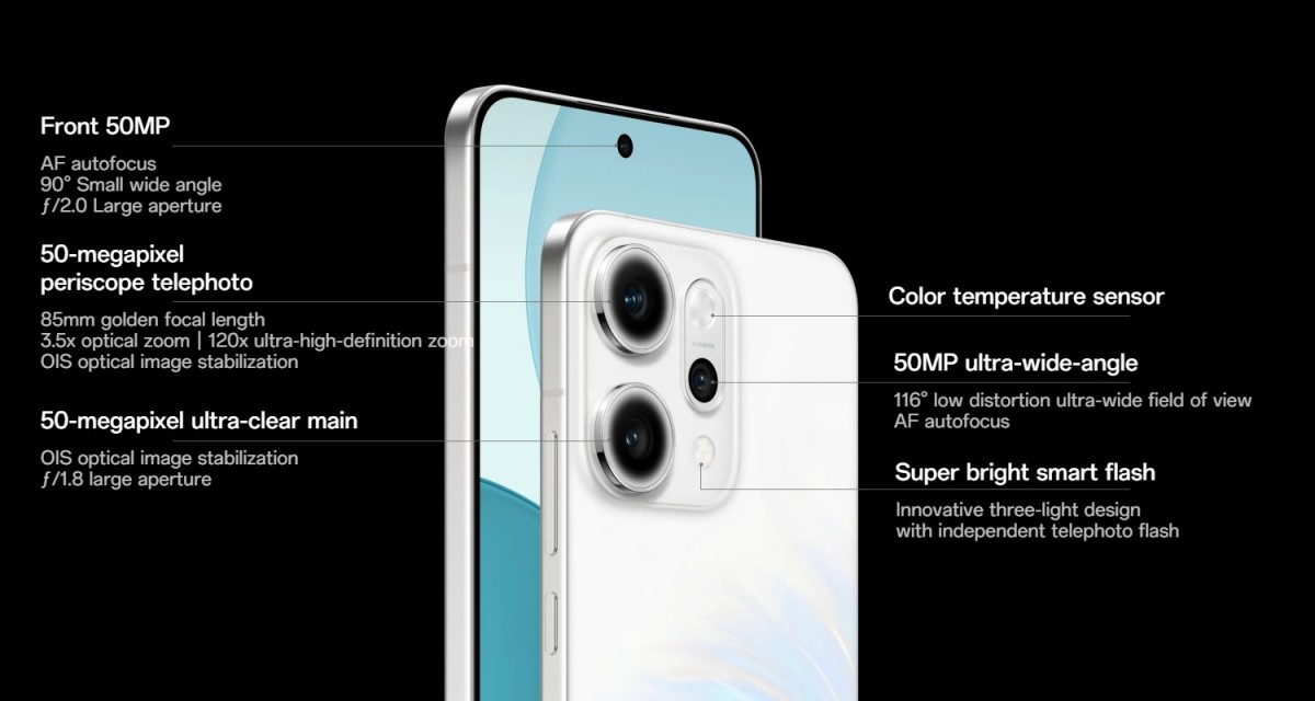 Oppo Reno14 Pro camera details