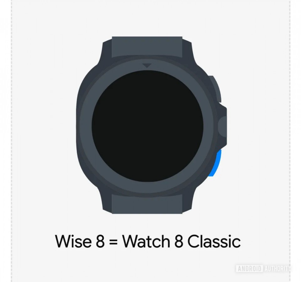 擔心產量不足：Samsung Galaxy S25 FE 或放棄 Exynos 轉用這處理器；Galaxy Watch 8 系列告別圓表設計！ 3