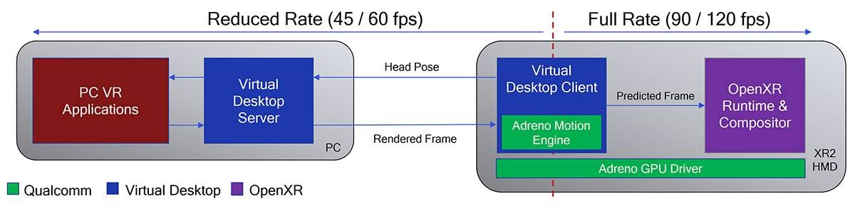 Qualcomm's Space War Frame Prediction Technology