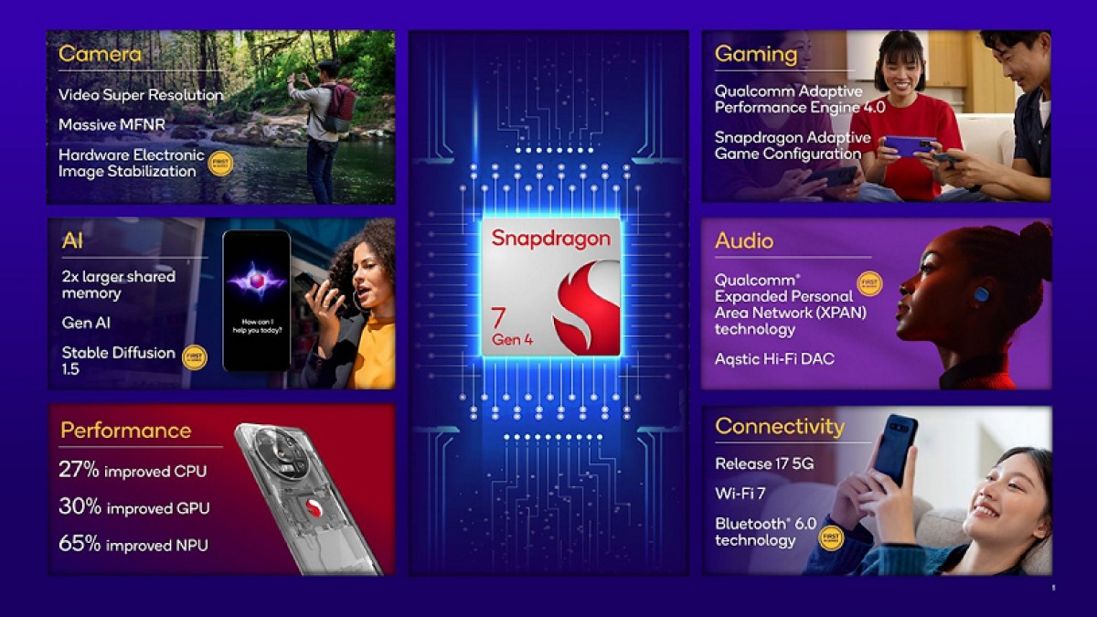 Qualcomm Snapdragon 7 Gen 4 announced 