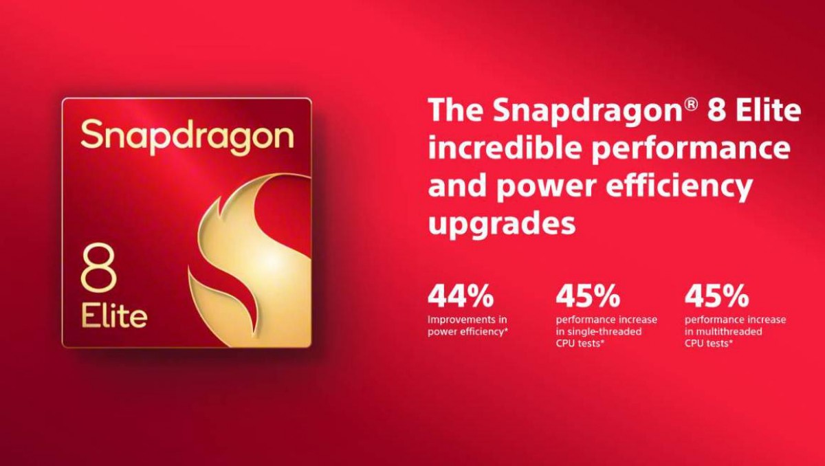 Sony Xperia 1 VII brings Snapdragon 8 Elite chip, big-sensor 16mm ultrawide