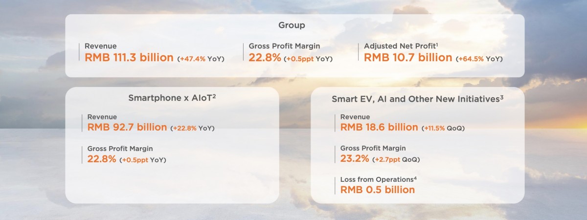 Xiaomi posts record Q1 results thanks to solid growth across smartphones, AIoT and wearables 