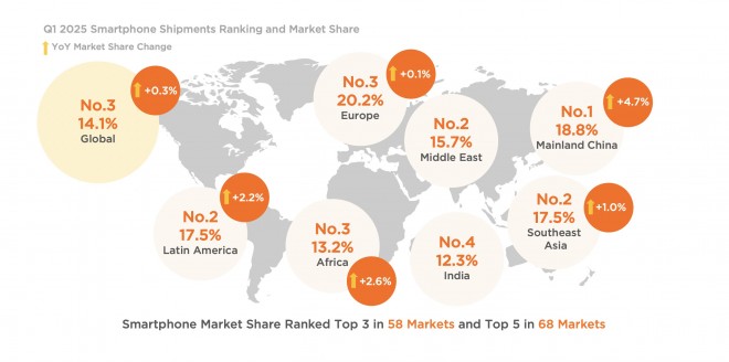 Source: Canalys