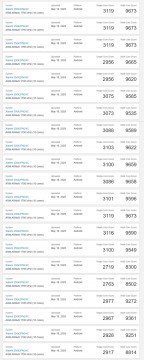 Xiaomi 15S Pro with Xring O1 chipset: details from Geekbench