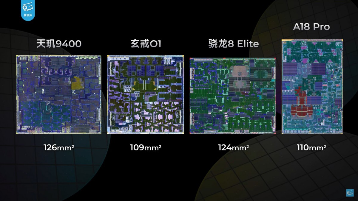 Xiaomi's Xring O1 examined: a fast, efficient chip with several custom parts