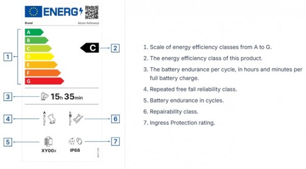Here's a sample energy efficiency label