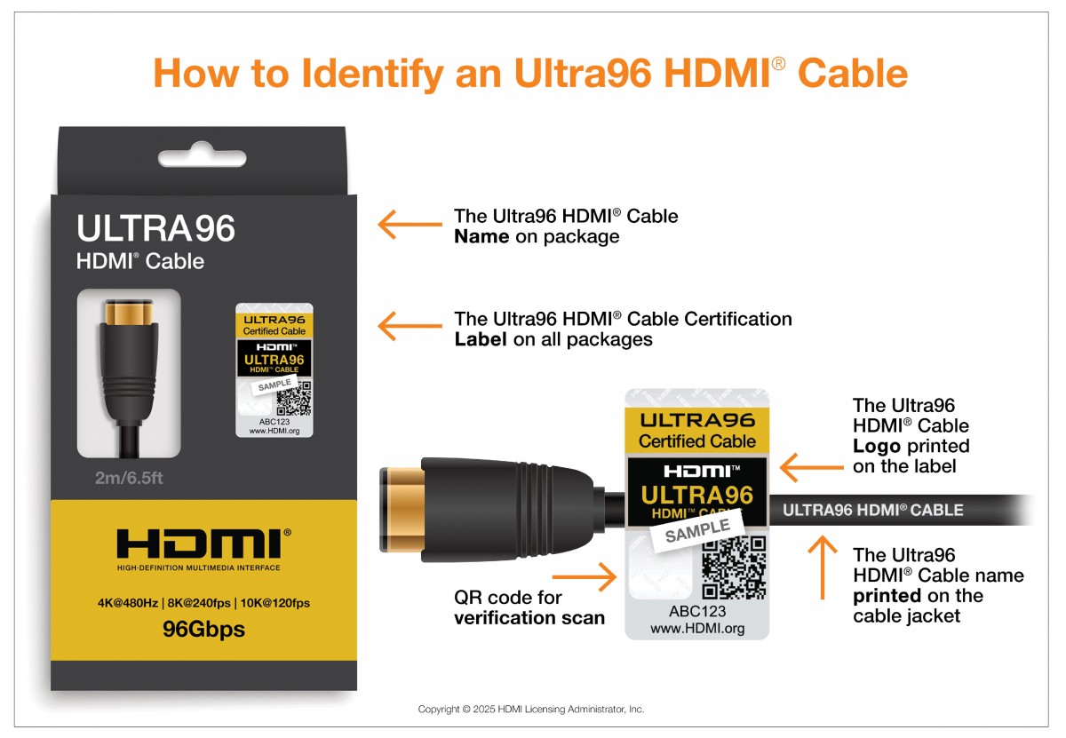HDMI 2.2 spec released with 96Gbps bandwidth with 16K support