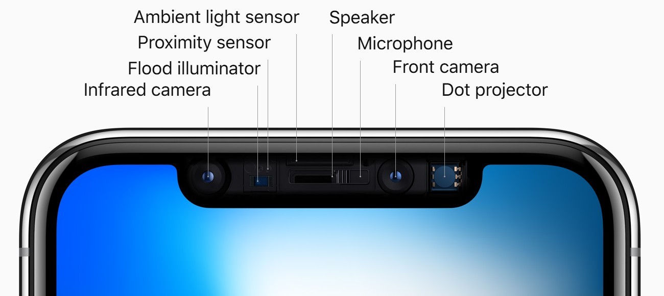 Face ID as introduced with the iPhone X