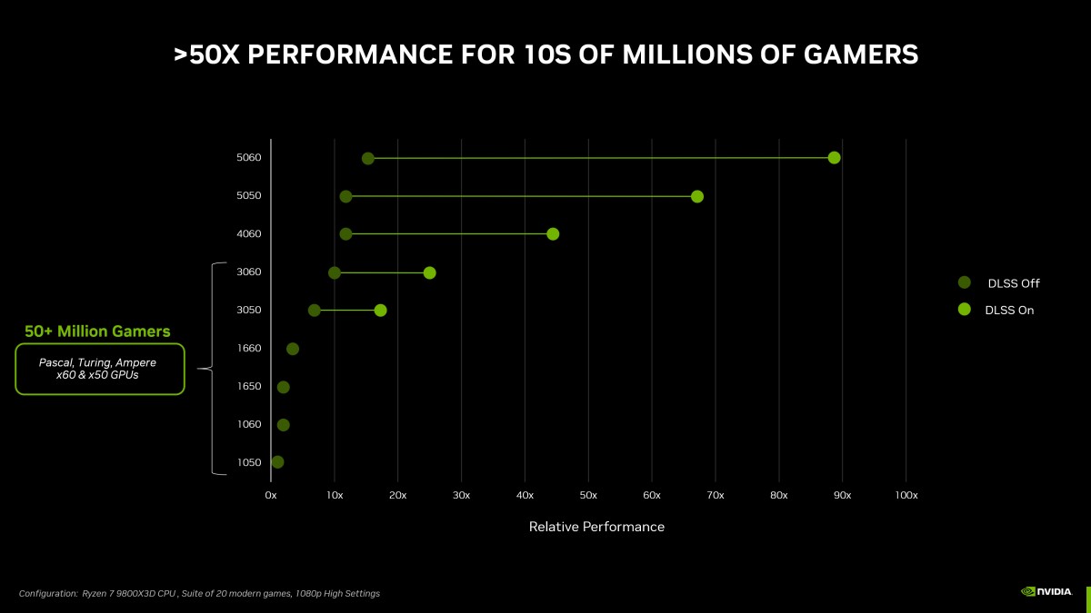 Nvidia announces GeForce RTX 5050 for $249