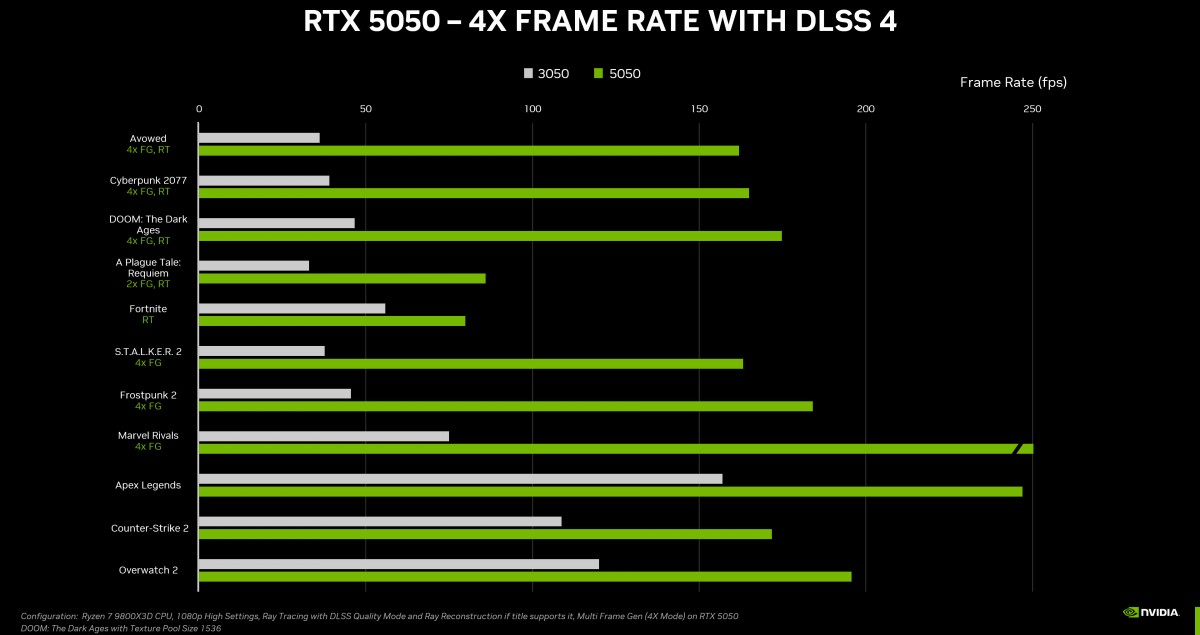 Nvidia announces GeForce RTX 5050 for $249