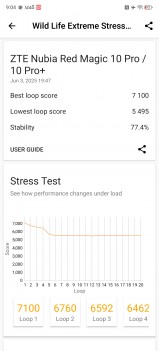 GPU stability test: fan on