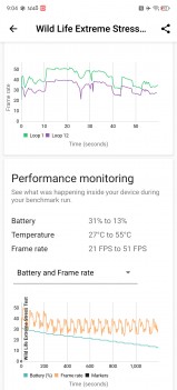 GPU stability test: fan on