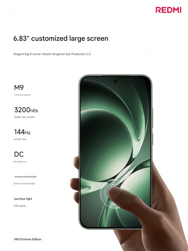 Redmi K80 Ultra display specs