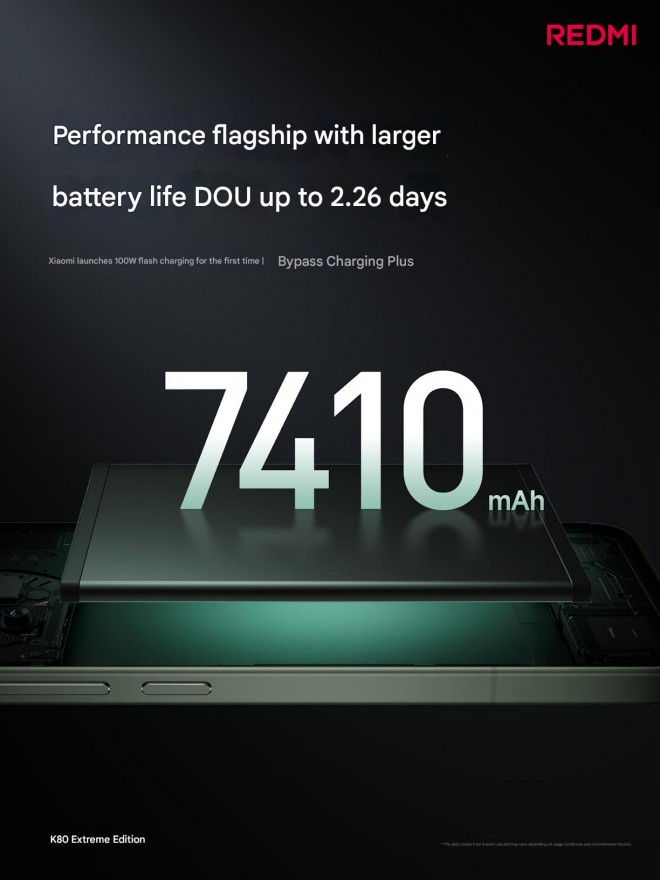 Redmi K80 Ultra battery specs
