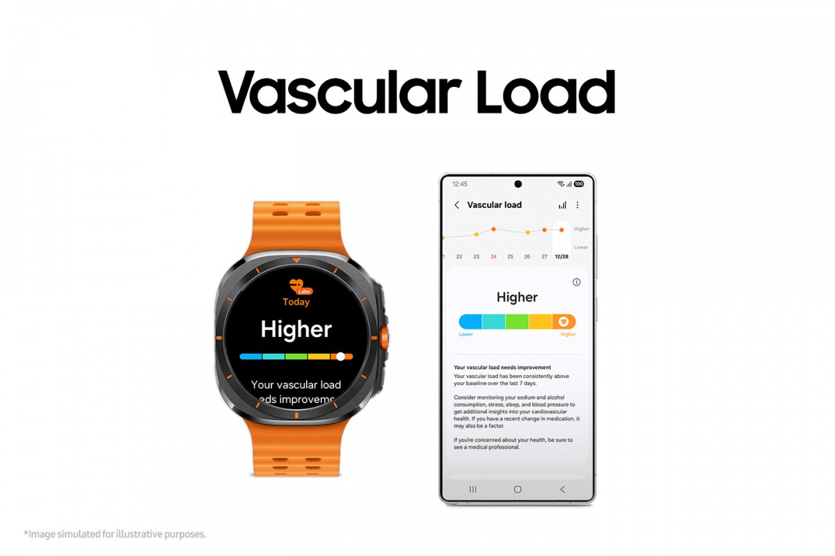 Samsung details One UI 8 Watch health features, will open up a beta program soon