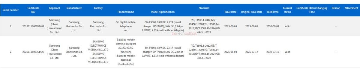 Samsung's first tri-fold smartphone will disappoint in the charging department