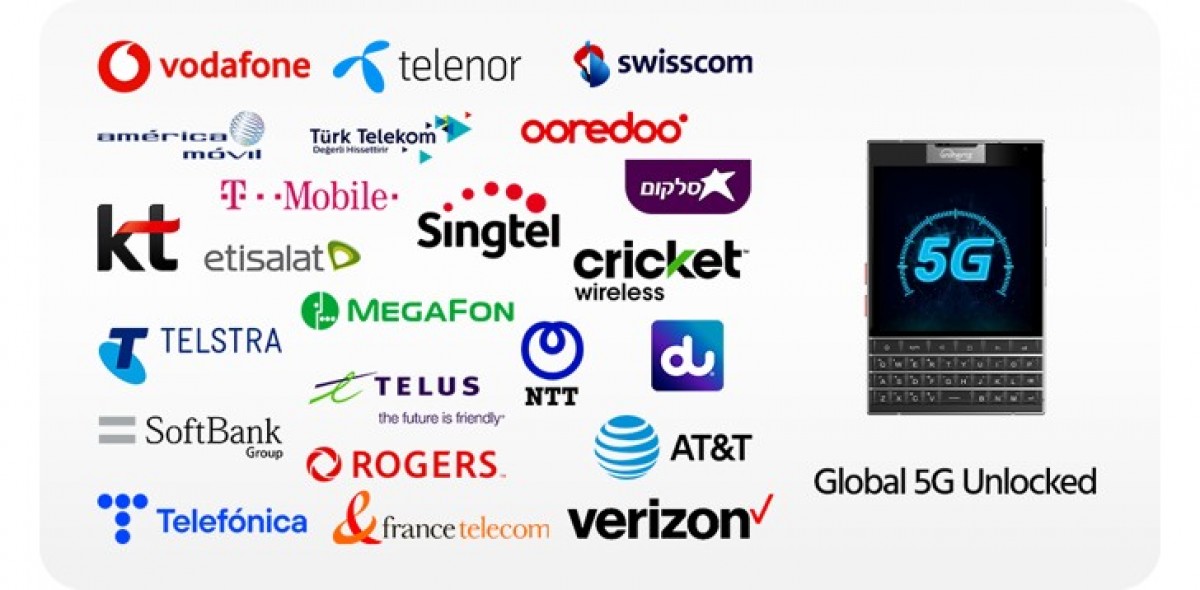 Supported carriers