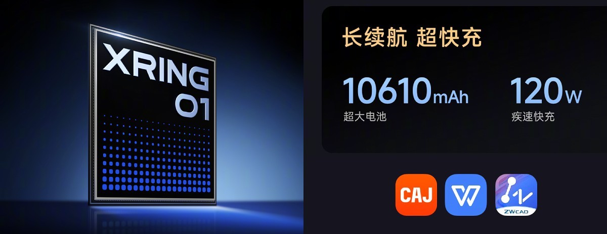 Xiaomi Pad 7S Pro has a bigger 12.5'' display, is powered by the Xring O1