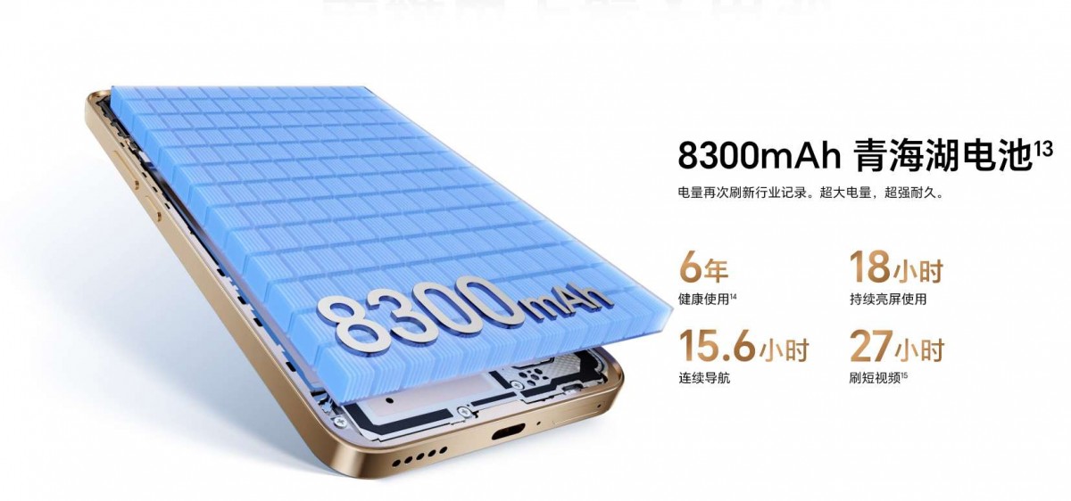 Honor X70 Mammath is official with 8,300mAh battery