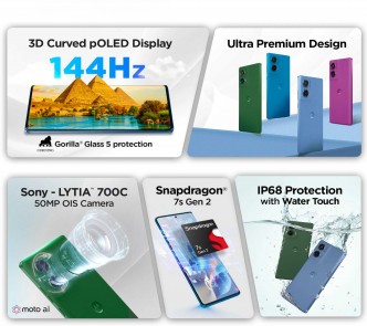 Moto G96 key specs