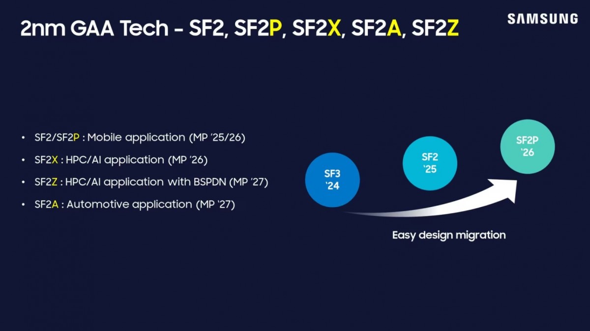 Samsung Electronics reports strong Q2, teases X and TriFold devices for H2 this year