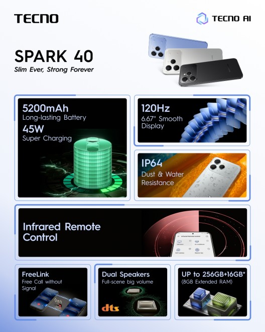 Spark 40 key specs