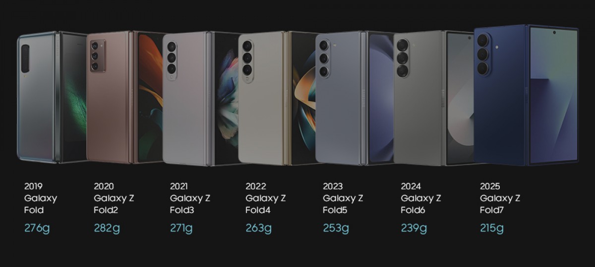 Weekly poll: Samsung Galaxy Z Fold7, Z Flip7 or Z Flip7 FE?