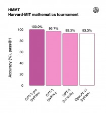 GPT-5 benchmark performance