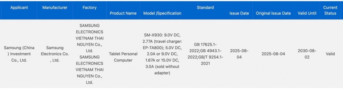 Samsung Galaxy Tab BS1 11 Ultra and Galaxy A07 Bag A new round certificates