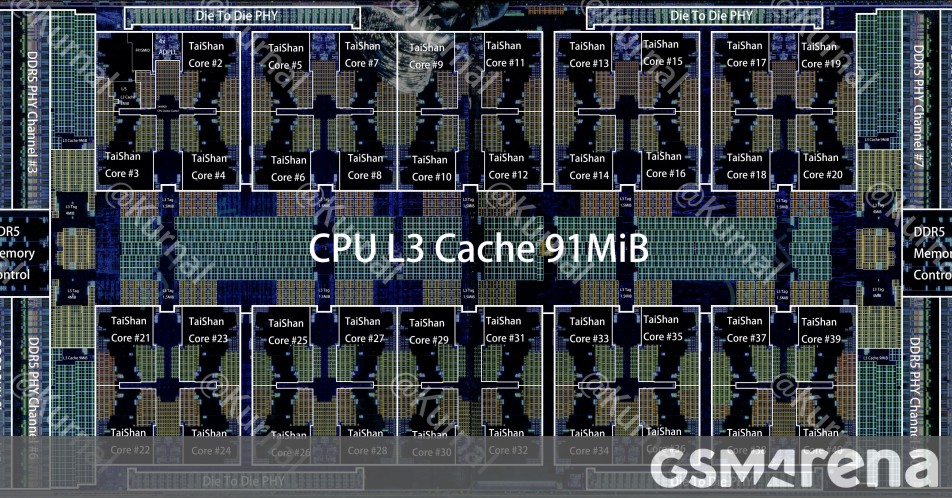 Huawei's latest server chip is built on TSMC's 5nm process