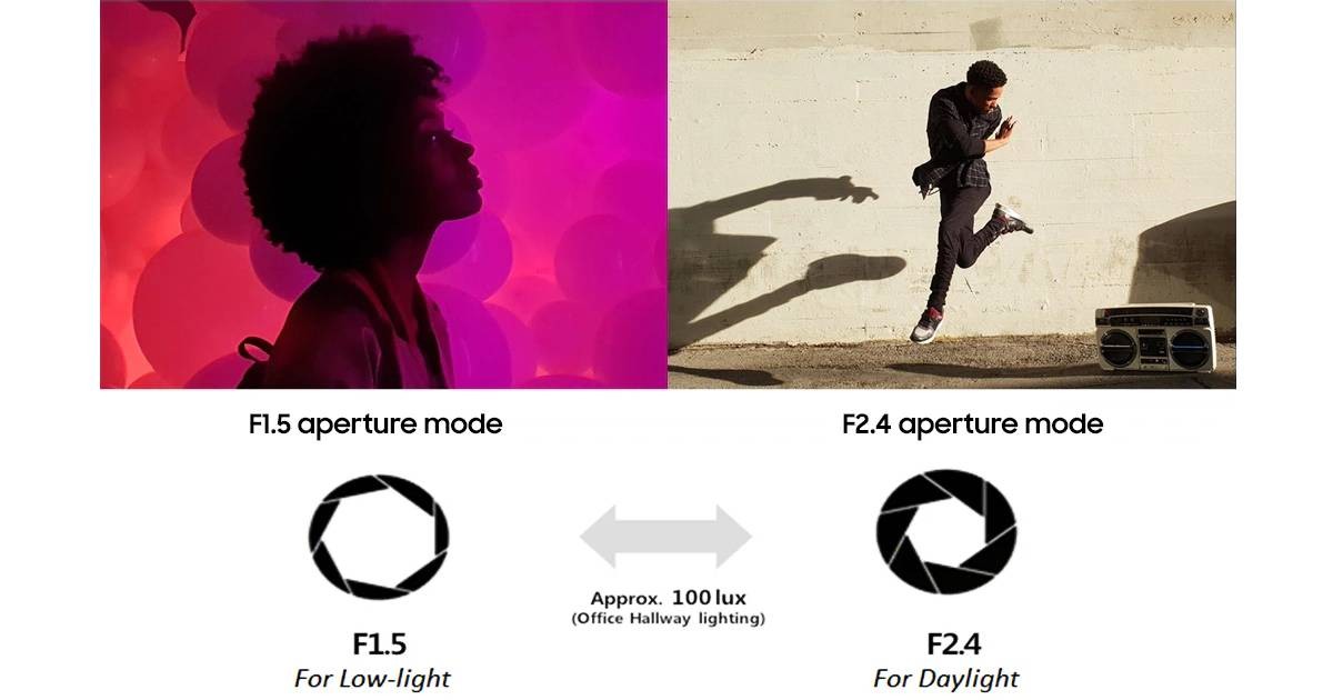 The Galaxy S10 series was the last from Samsung to feature a dual aperture