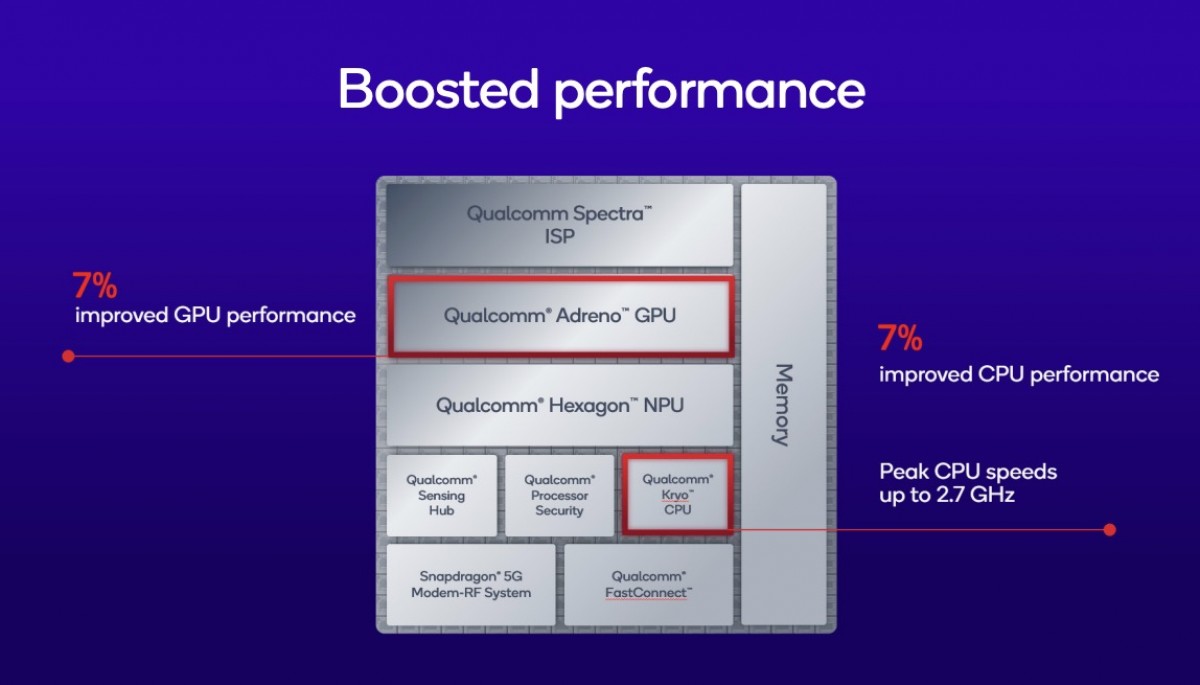 Qualcomm Snapdragon 7s Gen 4 announced with minor performance gains 
