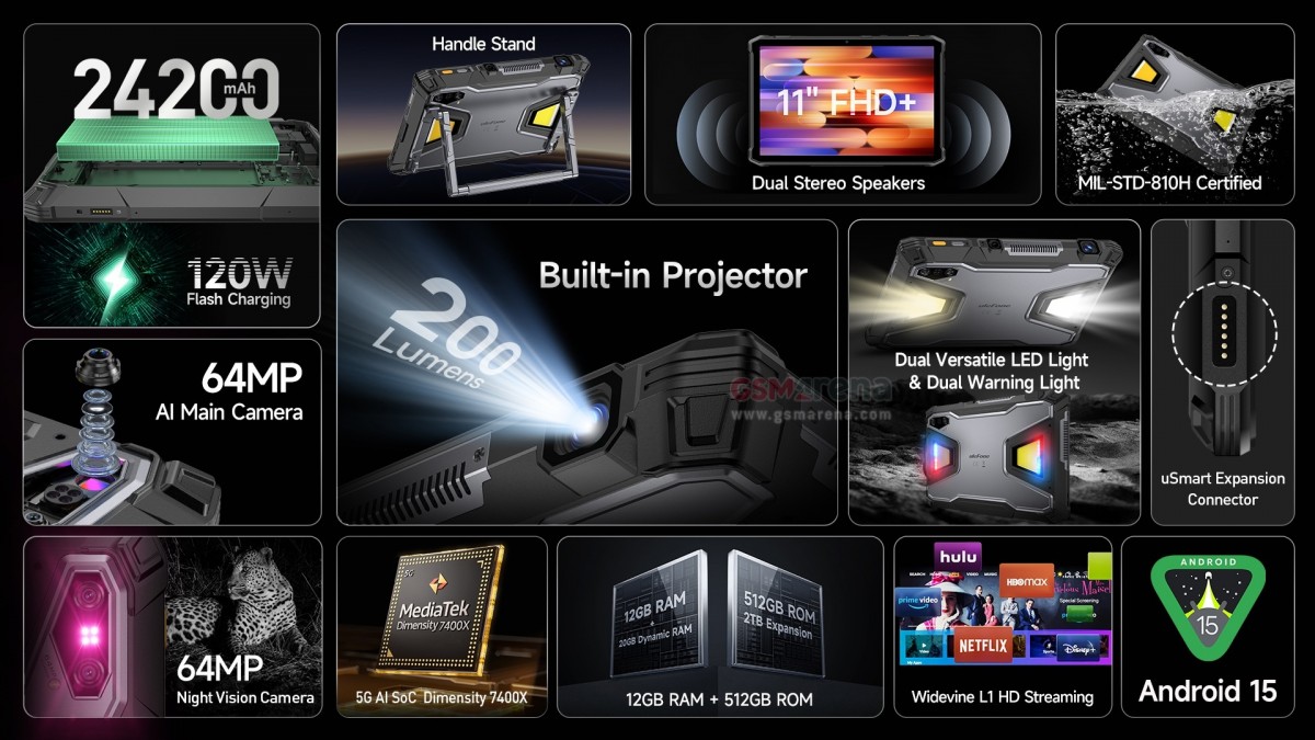 Ulefone Armor Pad 5 Ultra's features