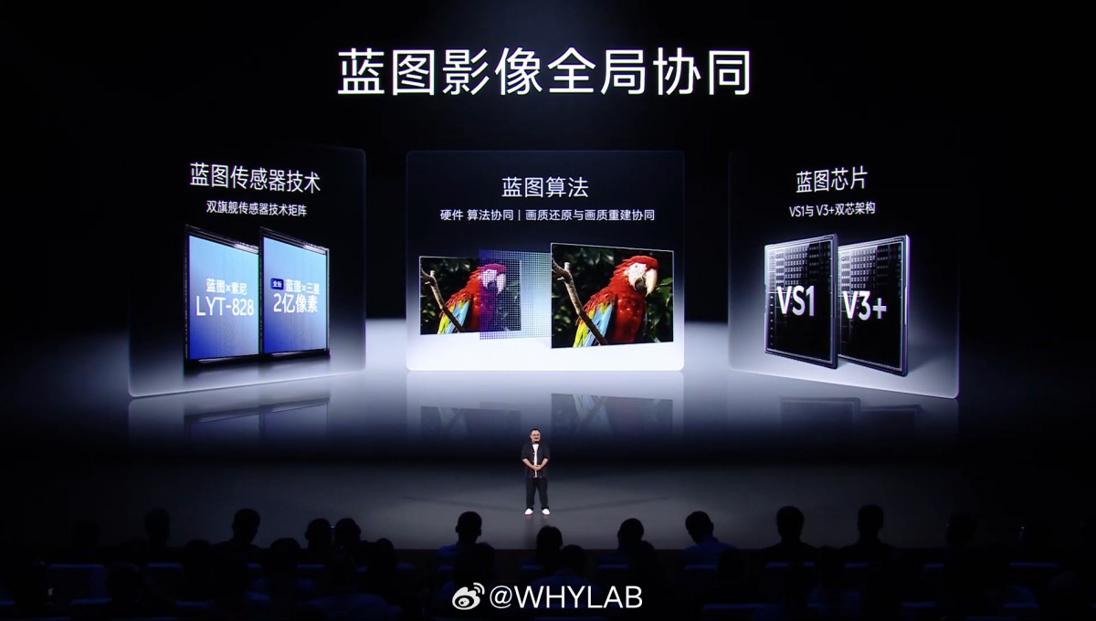 vivo X300 Pro to use improved Sony and Samsung sensors