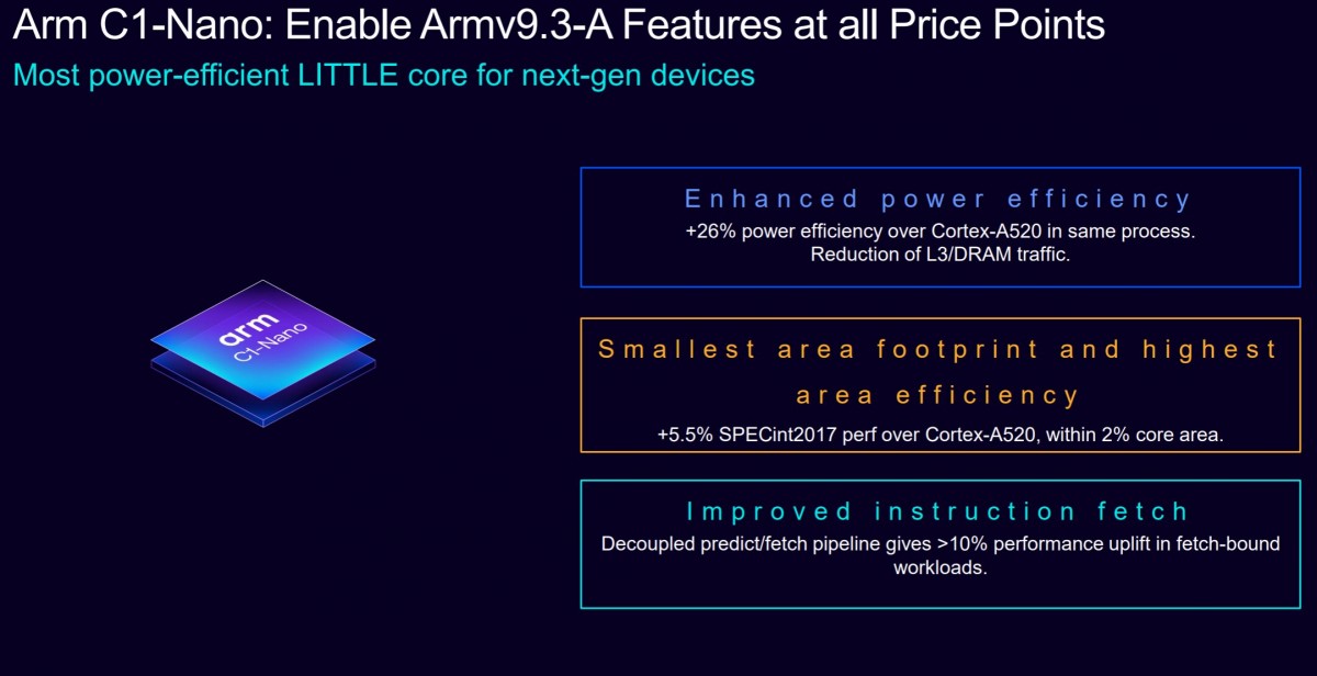 Hand C1- Nano is about efficiency
