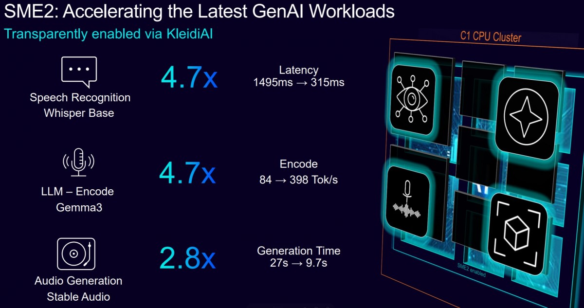 New C1 core AI improves heavy performance in works
