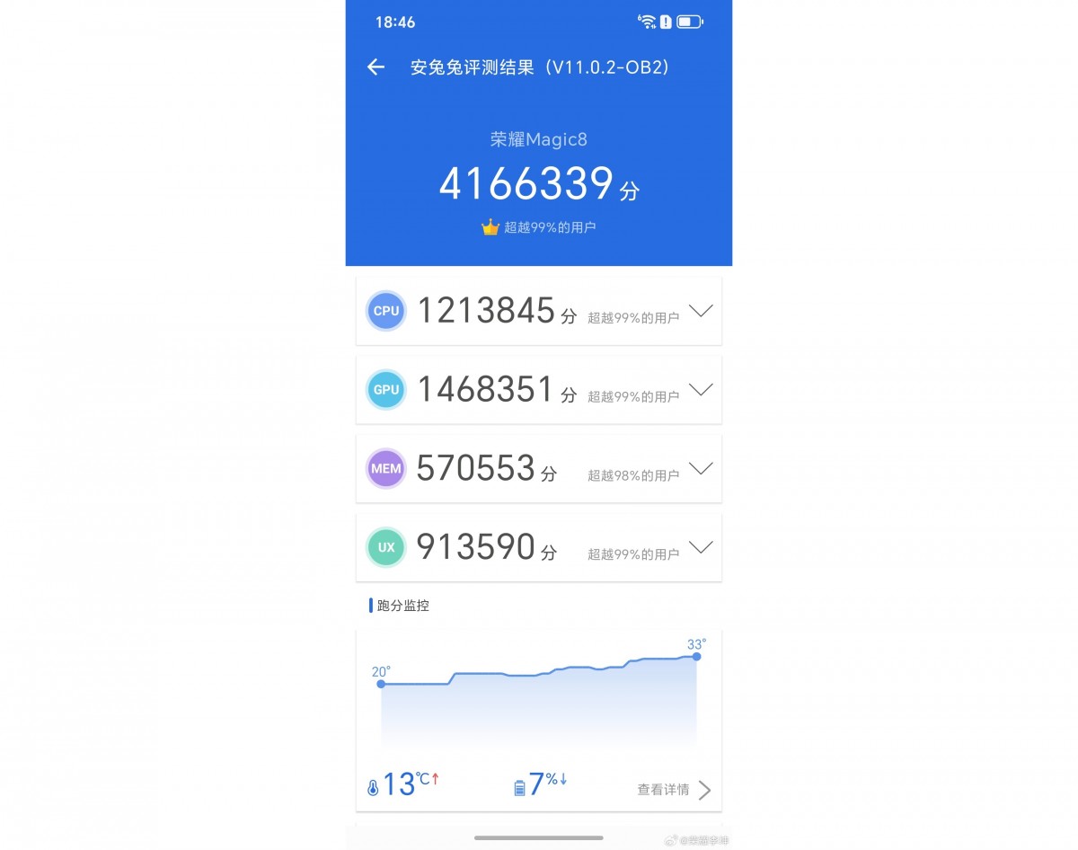 Honor Magic8 runs AnTuTu, here's the result compared to the Xiaomi 17 Pro's