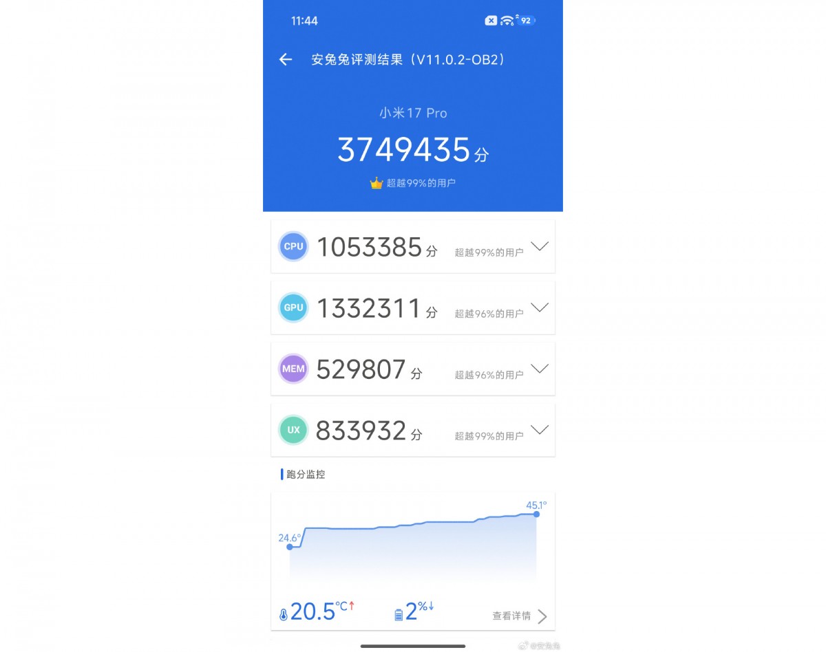 Honor Magic8 runs AnTuTu, here's the result compared to the Xiaomi 17 Pro's