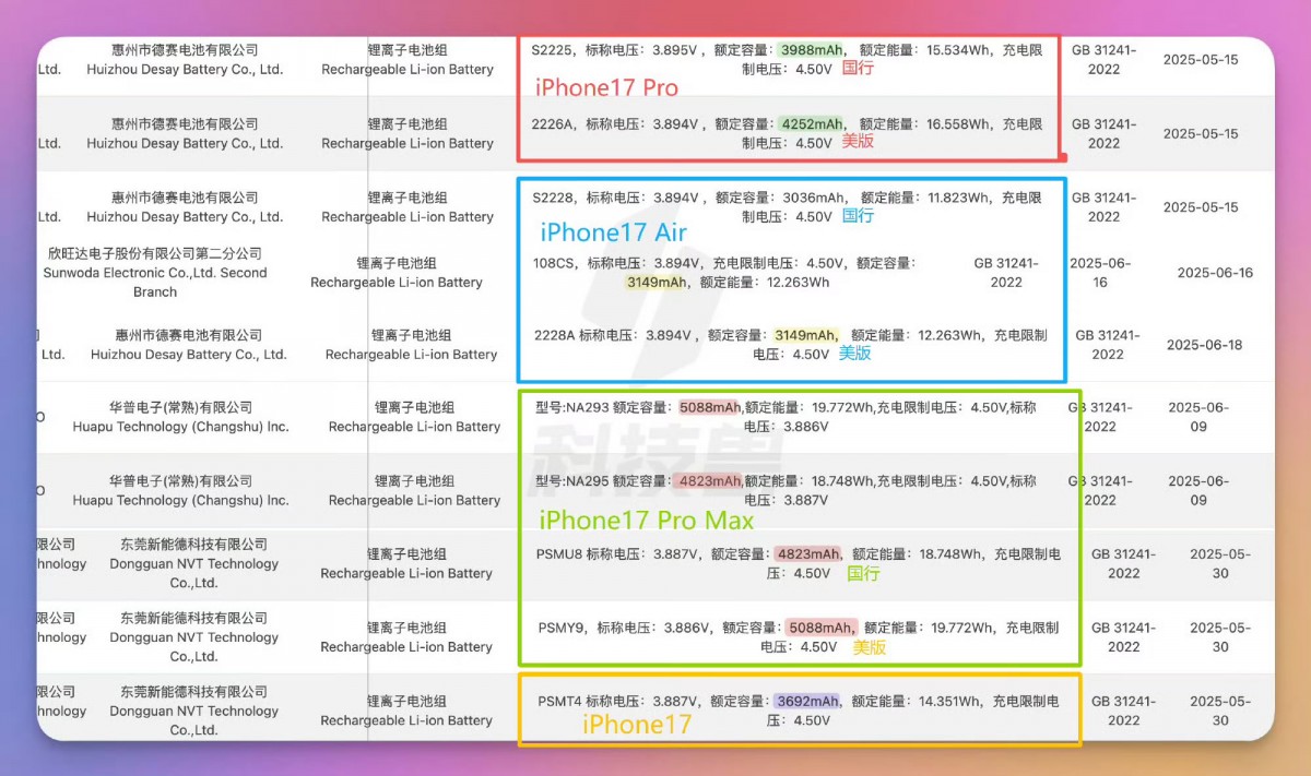 IPhone 17 Series leaks before launching battery capacity