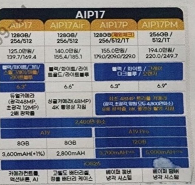 iPhone 17 series leaked specs