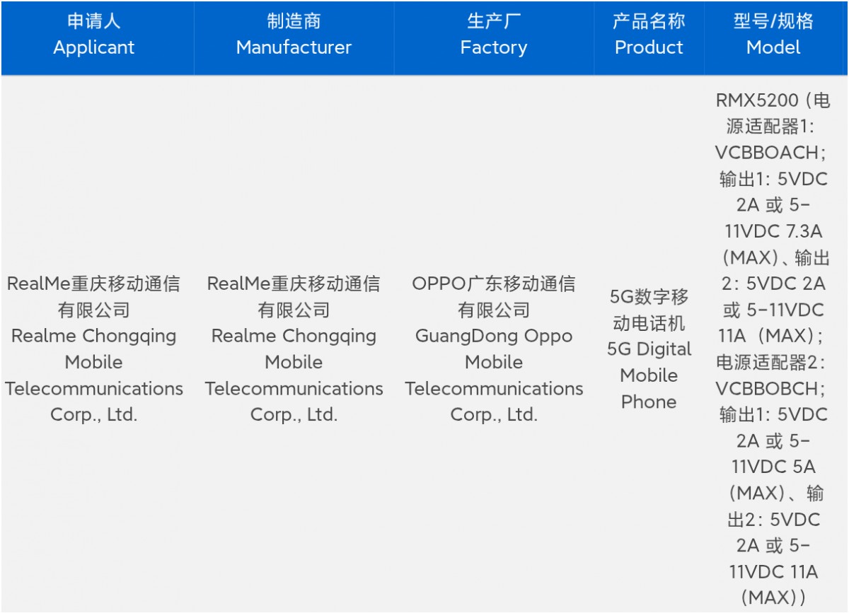 Realme GT 8 Pro şarj özelliği sertifika ile ortaya çıktı
