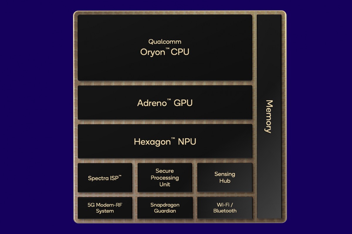 Snapdragon X2 Elite and X2 Elite Extreme declared with massive performance and efficiency benefits