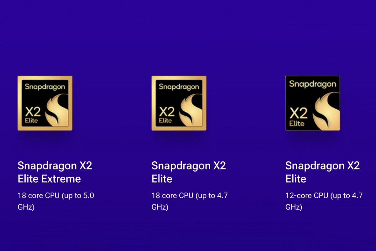 Snapdragon X2 Elite and X2 Elite Extreme declared with massive performance and efficiency benefits