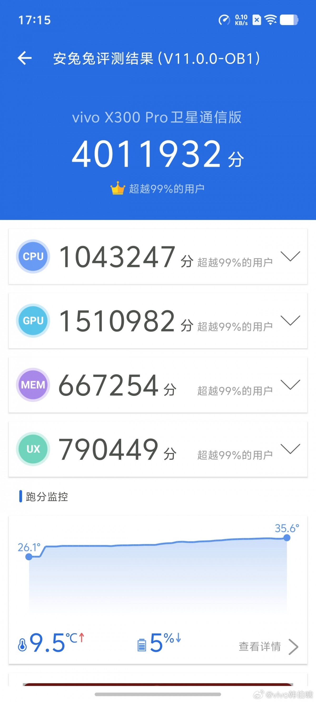 vivo X300 series key specs and AnTuTu score revealed