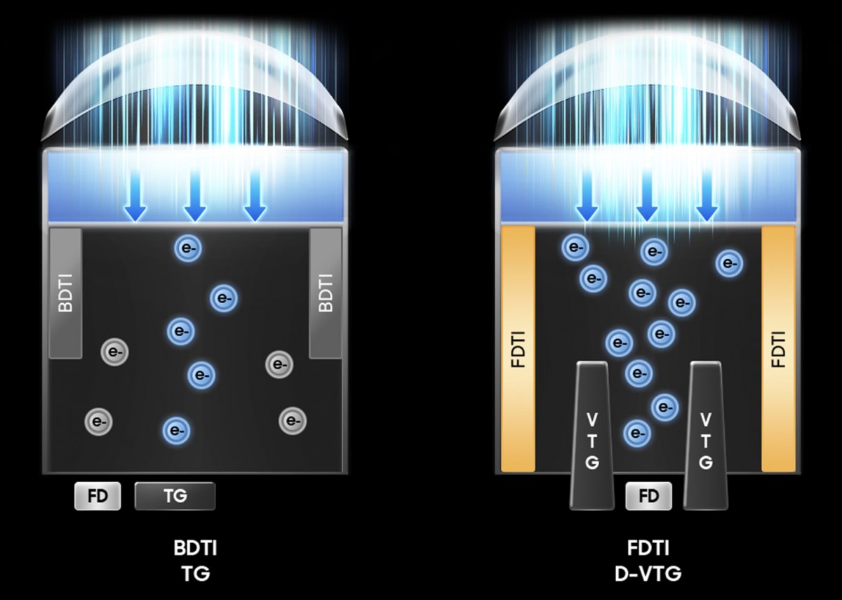 Samsung unveils new 200MP ISOCELL HP5 sensor for phones