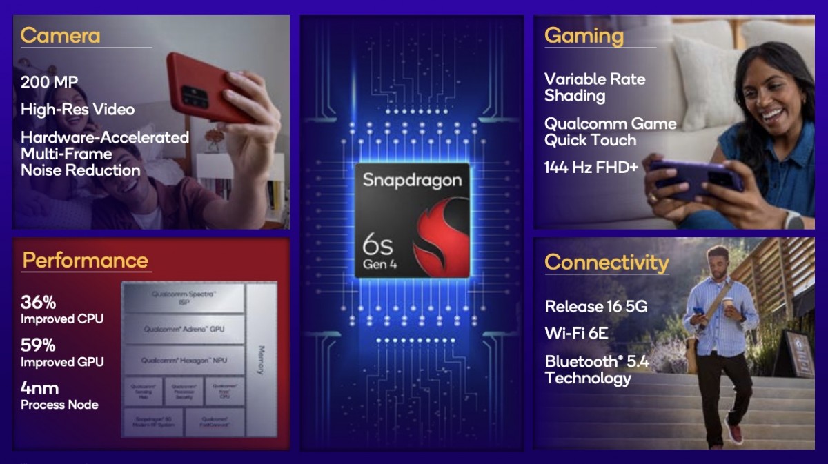 Güncellenmiş CPU ve GPU, 144Hz ekran desteği ile Snapdragon 6s Gen 4 duyuruldu